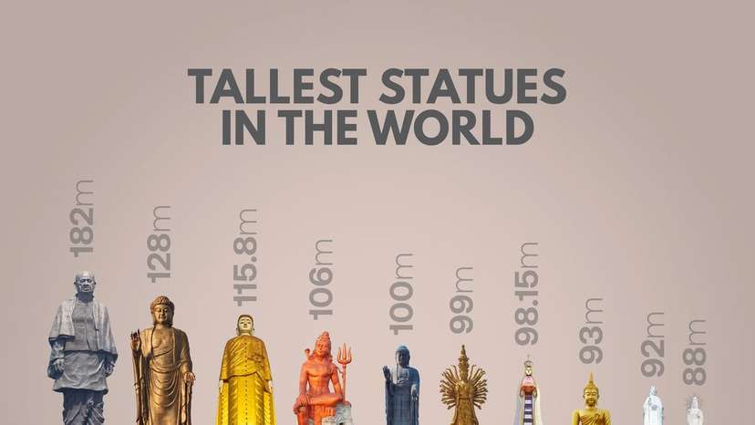 Tallest statues around the globe unveiled