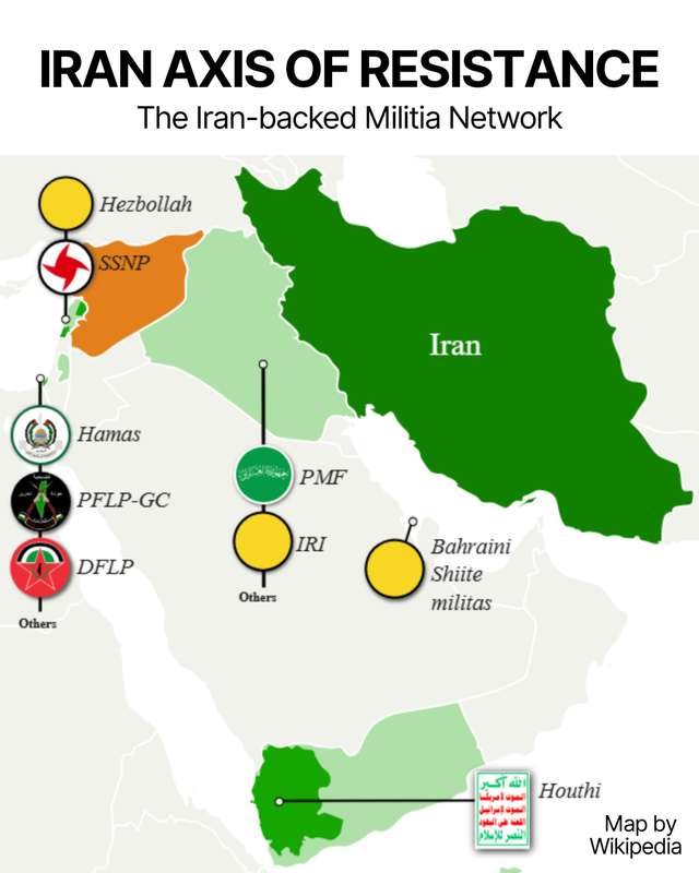 Axis of Resistance