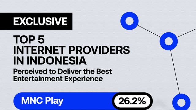 World Visualized Brand Survey - top internet providers in Indonesia for entertainment offering
