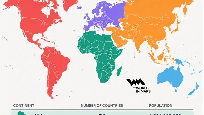 Africa has the most countries, while Asia holds more than half the world's population