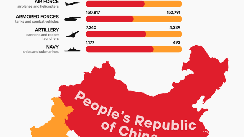 A comparative look at China and India’s military strength