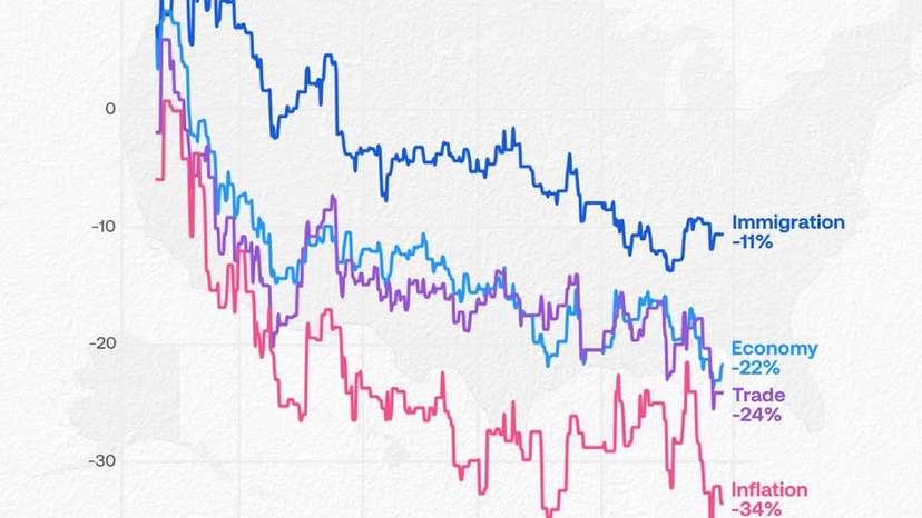 Donald Trump’s approval ratings
