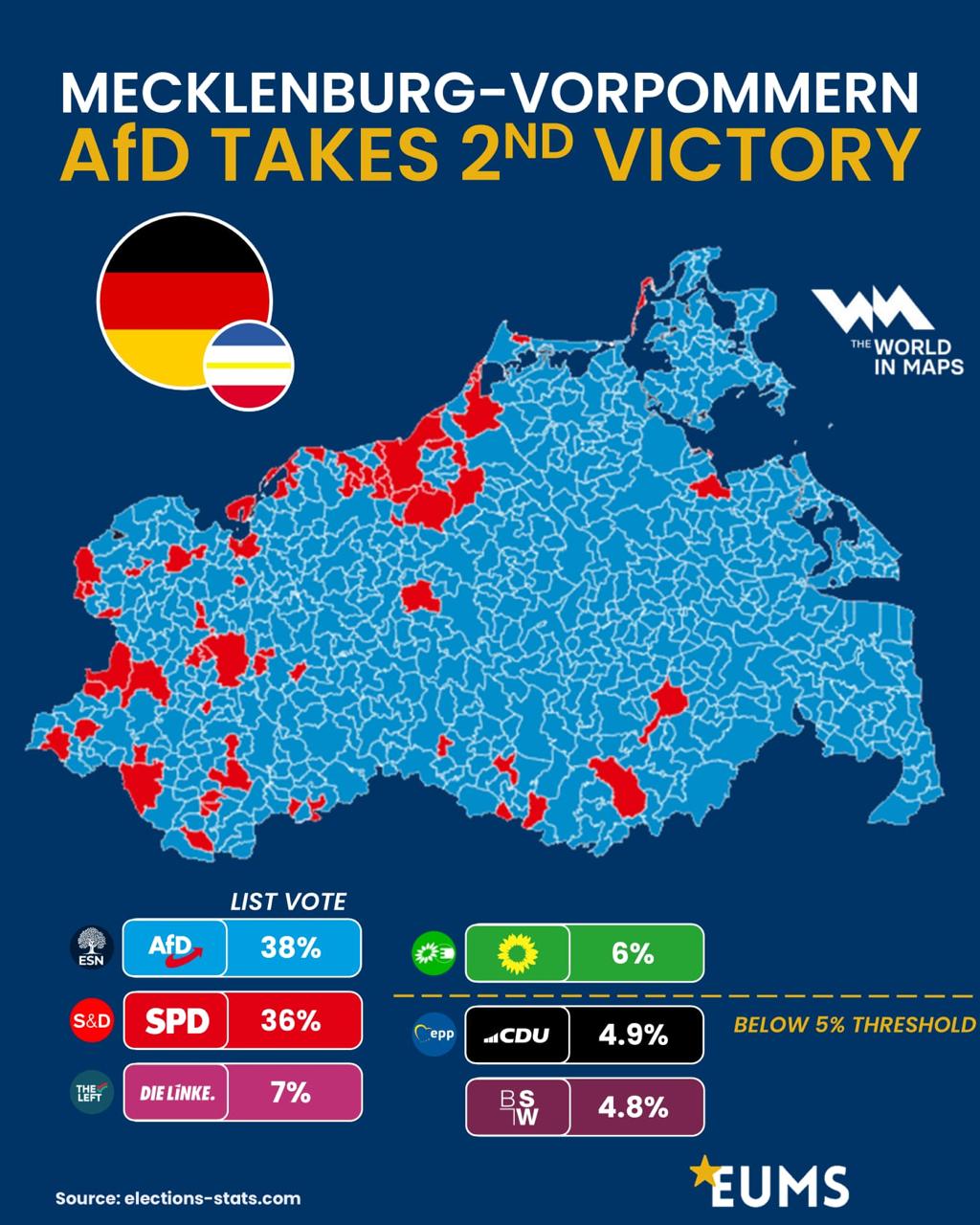 AfD tops Mecklenburg-Vorpommern election as CDU falls below 5% threshold