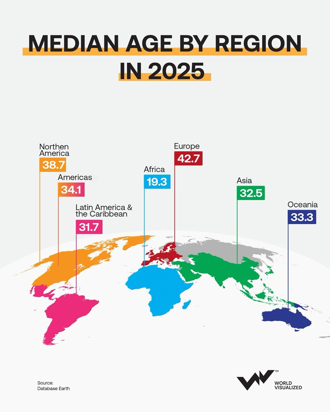 Between 1950 and 2024, the world has grown markedly older. The global median age has increased f