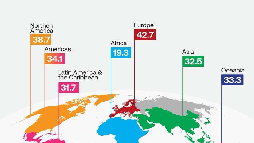 Between 1950 and 2024, the world has grown markedly older. The global median age has increased f