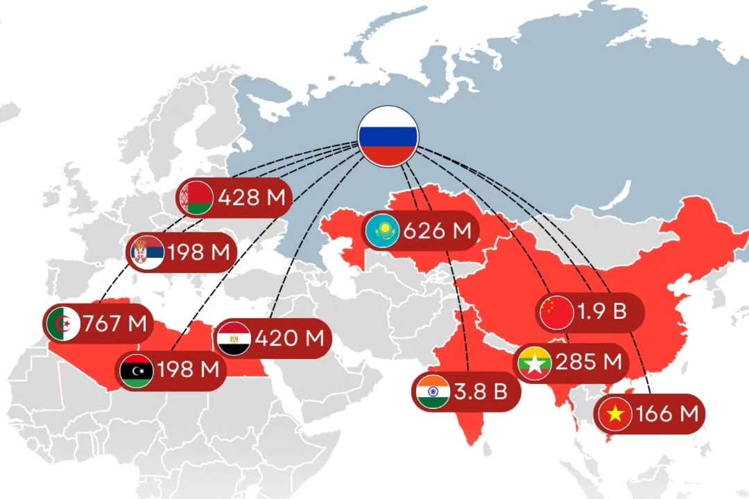 The countries making Russia rich from weapon sales